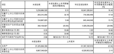 連鎖藥店高速擴(kuò)張之謎