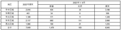 連鎖藥店高速擴(kuò)張之謎