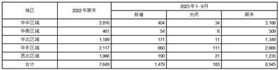 連鎖藥店高速擴(kuò)張之謎