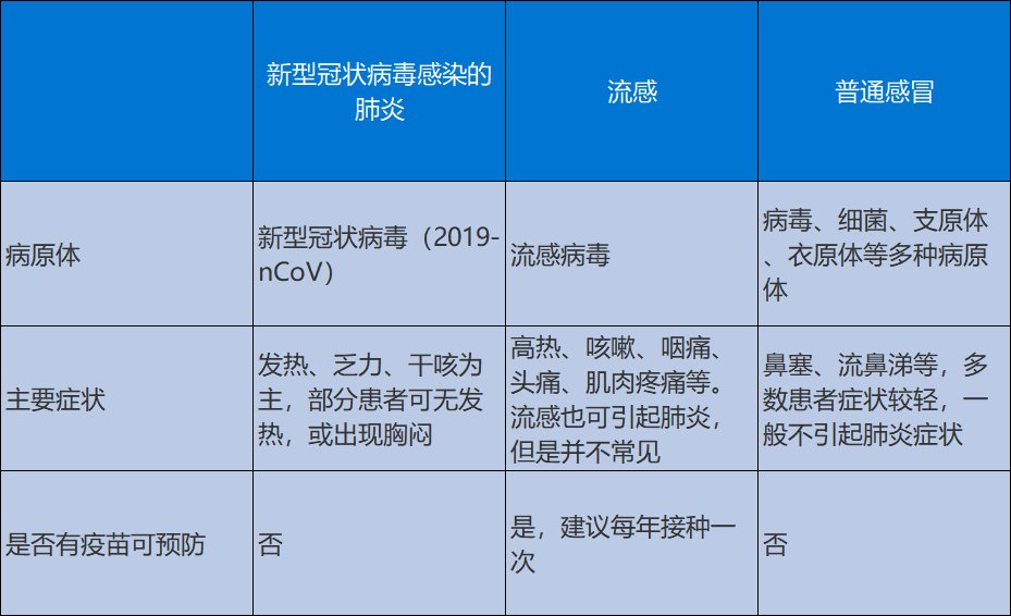 3歲女孩同時感染5種病原體