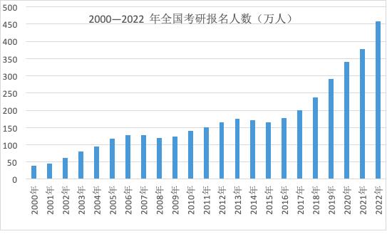 2024國考參考人數(shù)或破200萬