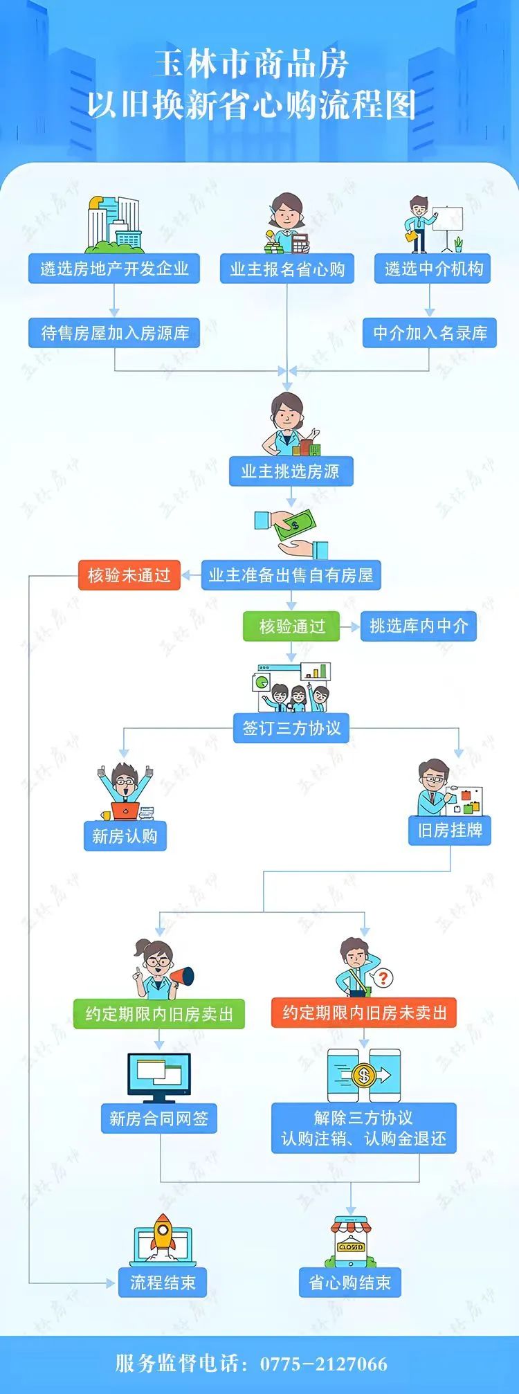 多地開啟房產(chǎn)“以舊換新”