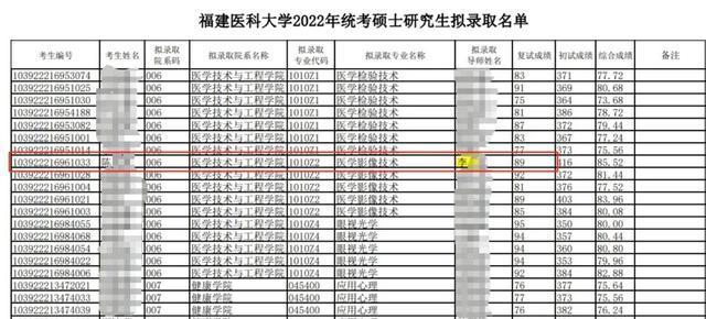 多方回應網傳墜樓研究生課題被拿走畢業(yè)困難，警方已介入！