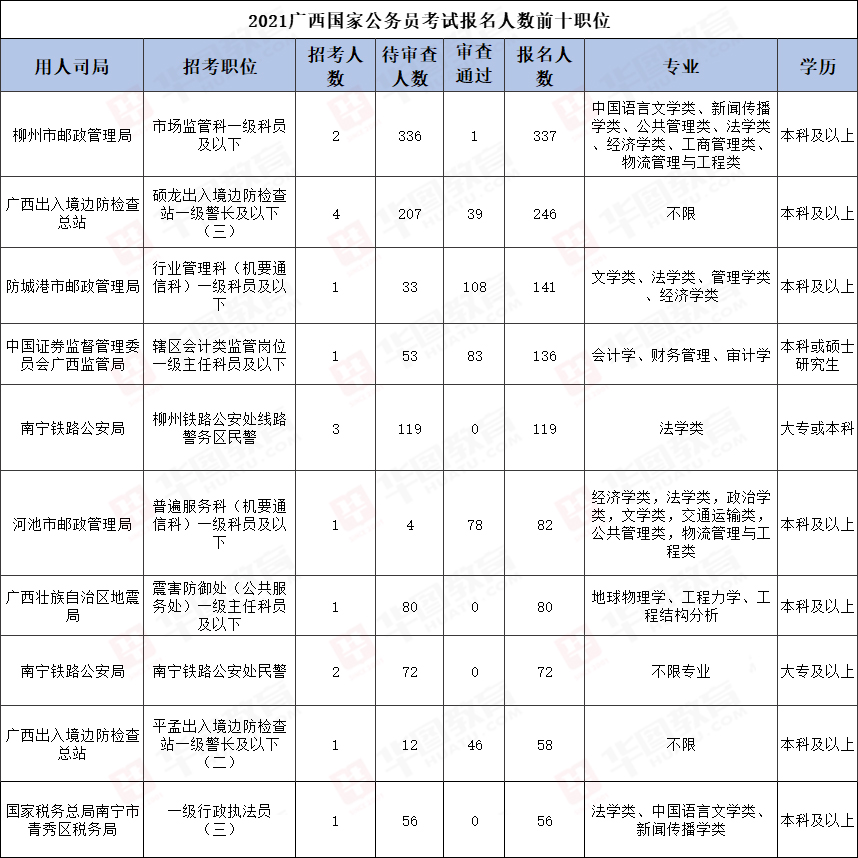 2024國(guó)考筆試今日開(kāi)考