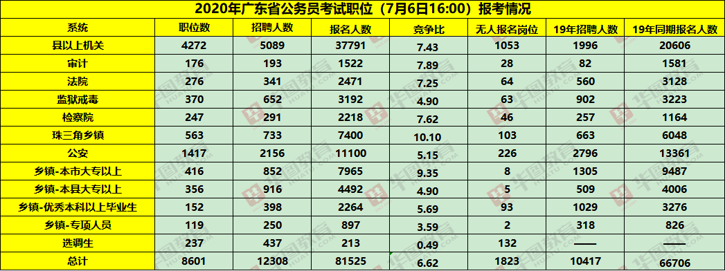 2024國(guó)考筆試今日開(kāi)考