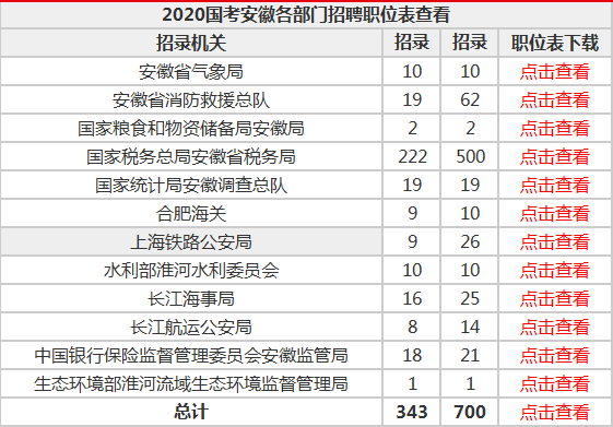 2024國考筆試今日開考