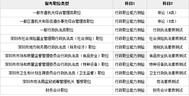 2024國考筆試今日開考