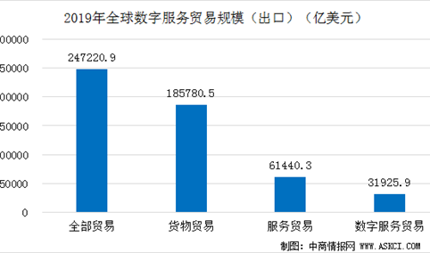 數(shù)字貿(mào)易 商通全球