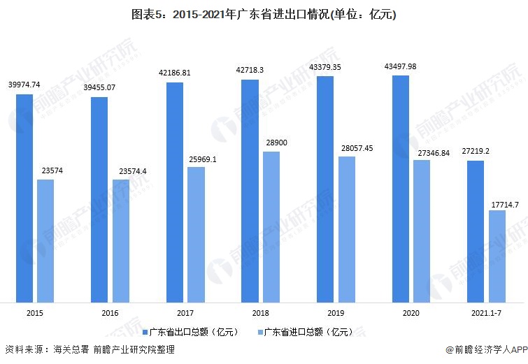 數(shù)字貿(mào)易 商通全球