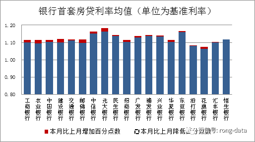 銀行上演花式“搶”貸