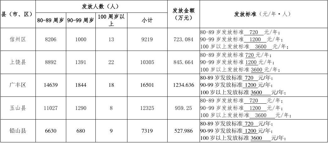 官方回應(yīng)高齡老人津貼無誠意