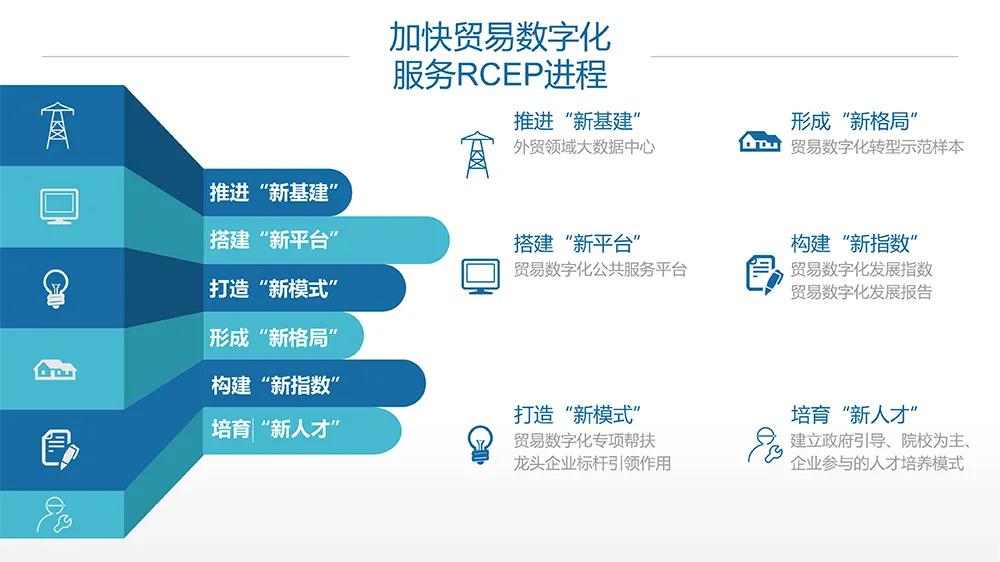 數(shù)字貿(mào)易 商通全球