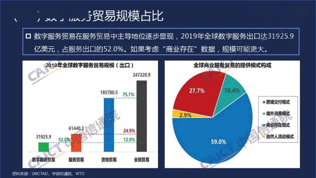 數(shù)字貿(mào)易 商通全球