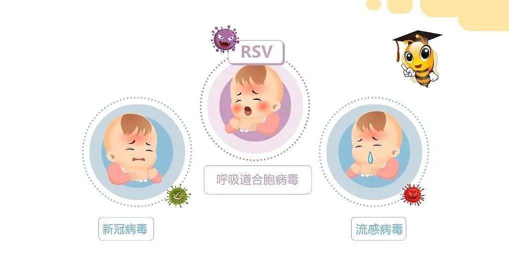 專家回應(yīng)呼吸道疾病疊加感染