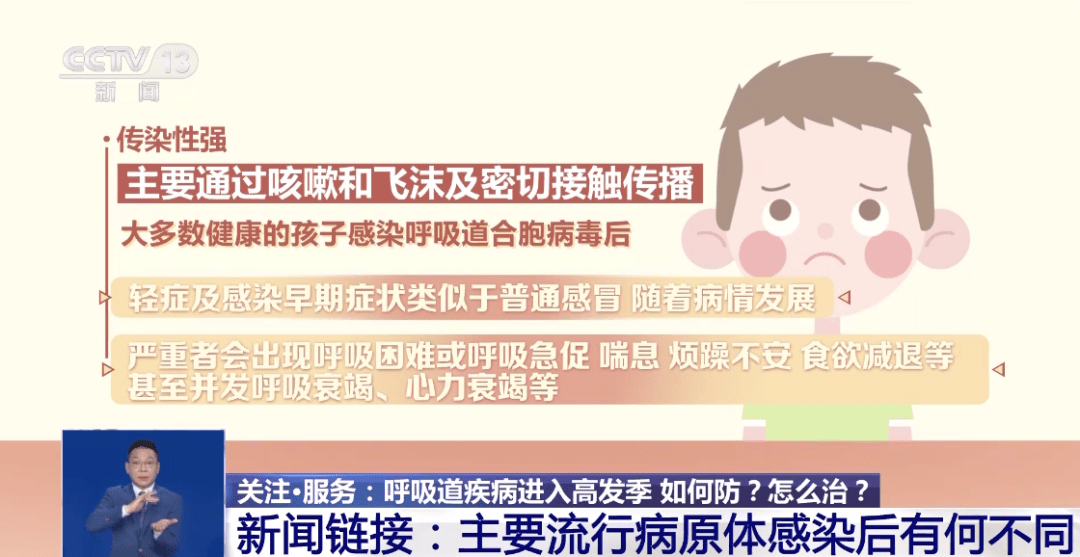 專家回應(yīng)呼吸道疾病疊加感染