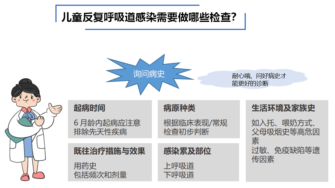 專家回應(yīng)呼吸道疾病疊加感染