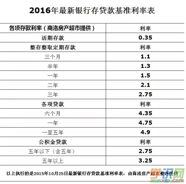 銀行上演花式“搶”貸