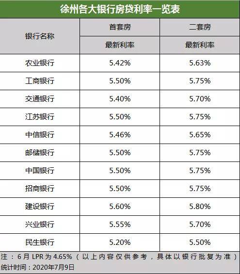 銀行上演花式“搶”貸