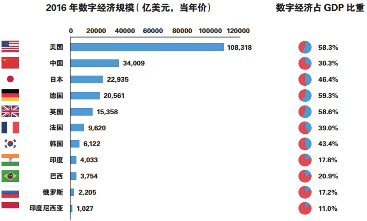 數(shù)字貿(mào)易 商通全球