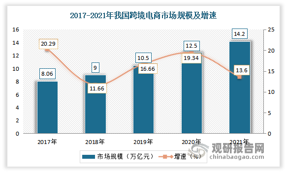 數(shù)字貿(mào)易 商通全球