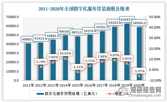 數(shù)字貿(mào)易 商通全球