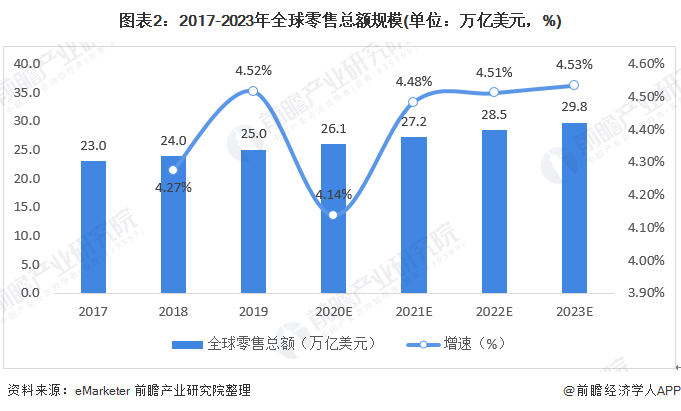 數(shù)字貿(mào)易 商通全球