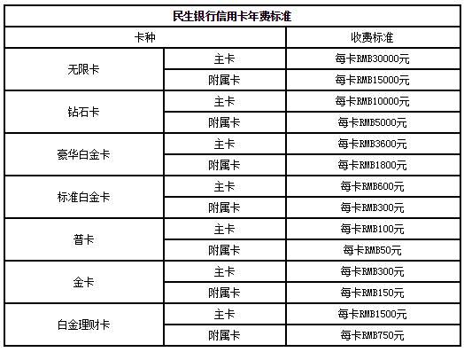 銀行上演花式“搶”貸