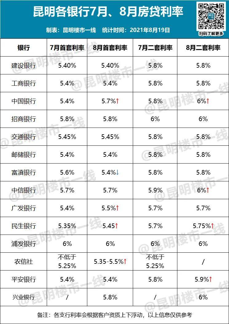 銀行上演花式“搶”貸