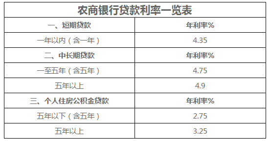 銀行上演花式“搶”貸