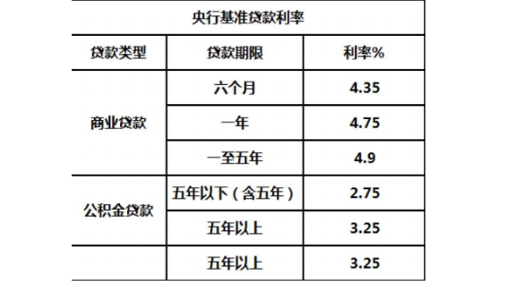 銀行上演花式“搶”貸