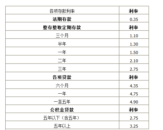 銀行上演花式“搶”貸