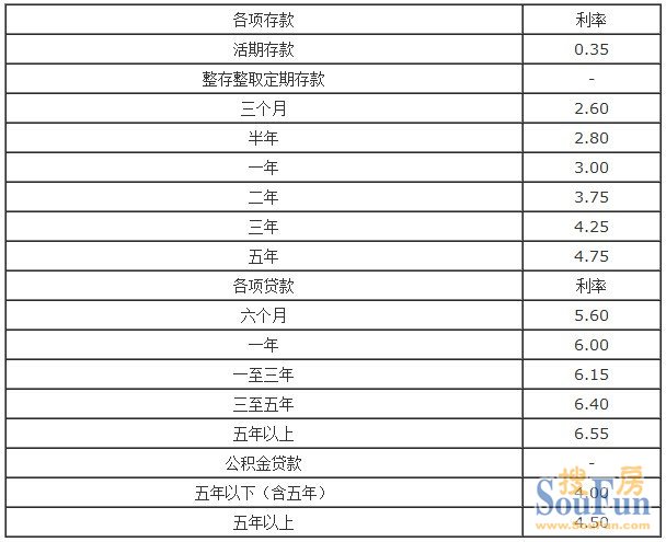 銀行上演花式“搶”貸