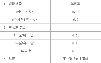 銀行上演花式“搶”貸