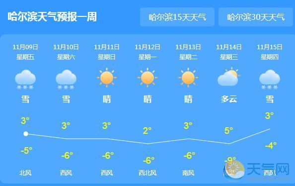 東北經(jīng)歷11月來第五輪大范圍雨雪