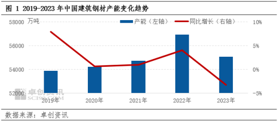 媒體：鋼鐵行業(yè)遭遇五年來最難一年