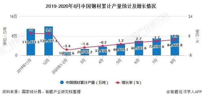 媒體：鋼鐵行業(yè)遭遇五年來最難一年