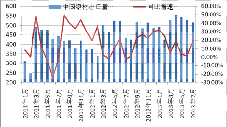 媒體：鋼鐵行業(yè)遭遇五年來最難一年