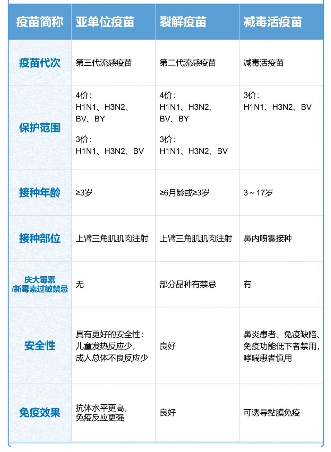 中疾控建議盡量接種疫苗