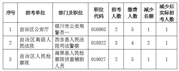 國考行測結(jié)束考生自嘲