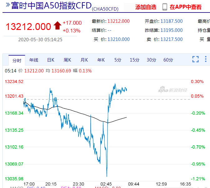 全球股市或創(chuàng)三年來(lái)最大單月漲幅