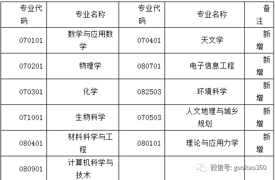 95后天才少年曹原將赴伯克利任教