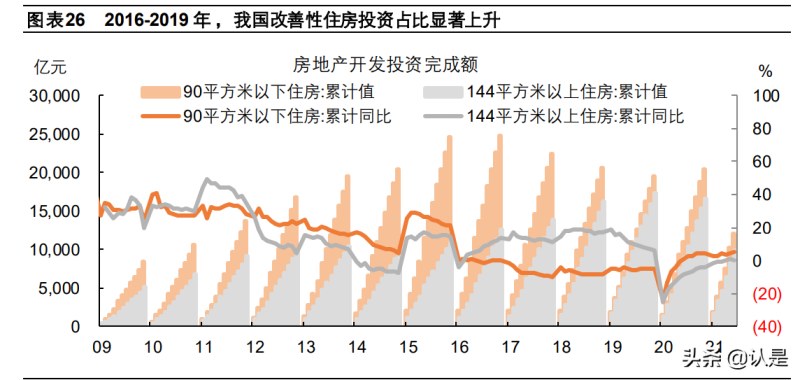 專(zhuān)家稱(chēng)未來(lái)房?jī)r(jià)上漲壓力很大