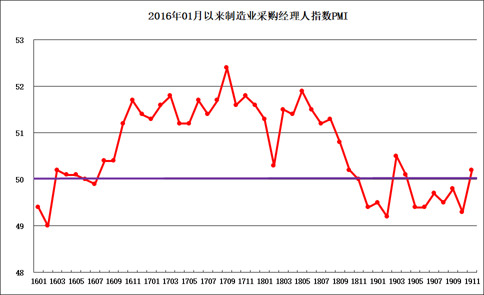 全球股市或創(chuàng)三年來最大單月漲幅