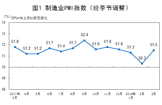 全球股市或創(chuàng)三年來最大單月漲幅