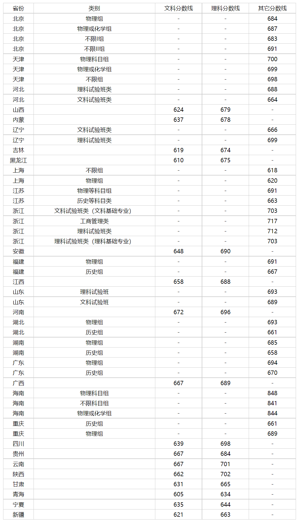 鵝腿阿姨回應(yīng)清北之爭(zhēng)稱會(huì)輪著去的，高考多少分才能這倆學(xué)校都能選