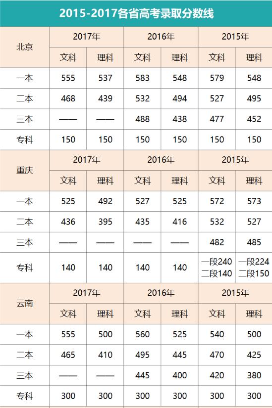 鵝腿阿姨回應(yīng)清北之爭(zhēng)：會(huì)輪著去的