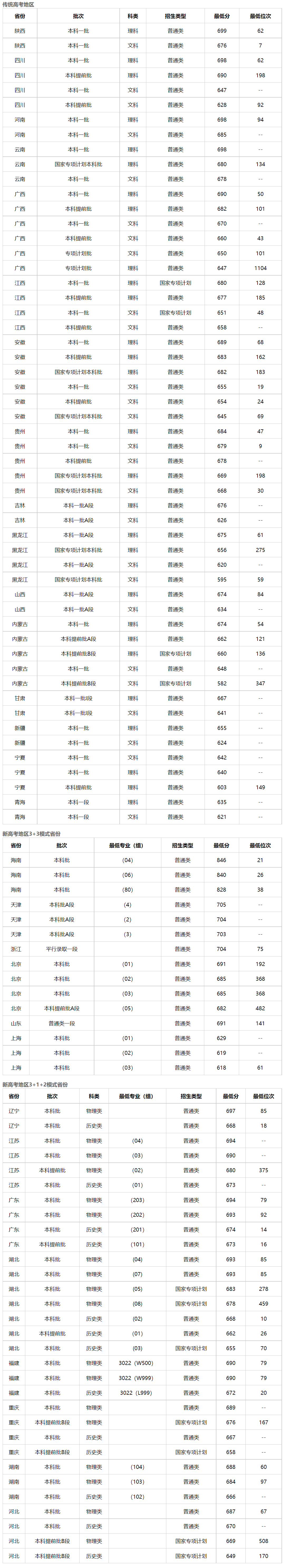 鵝腿阿姨回應(yīng)清北之爭(zhēng)稱會(huì)輪著去的，高考多少分才能這倆學(xué)校都能選