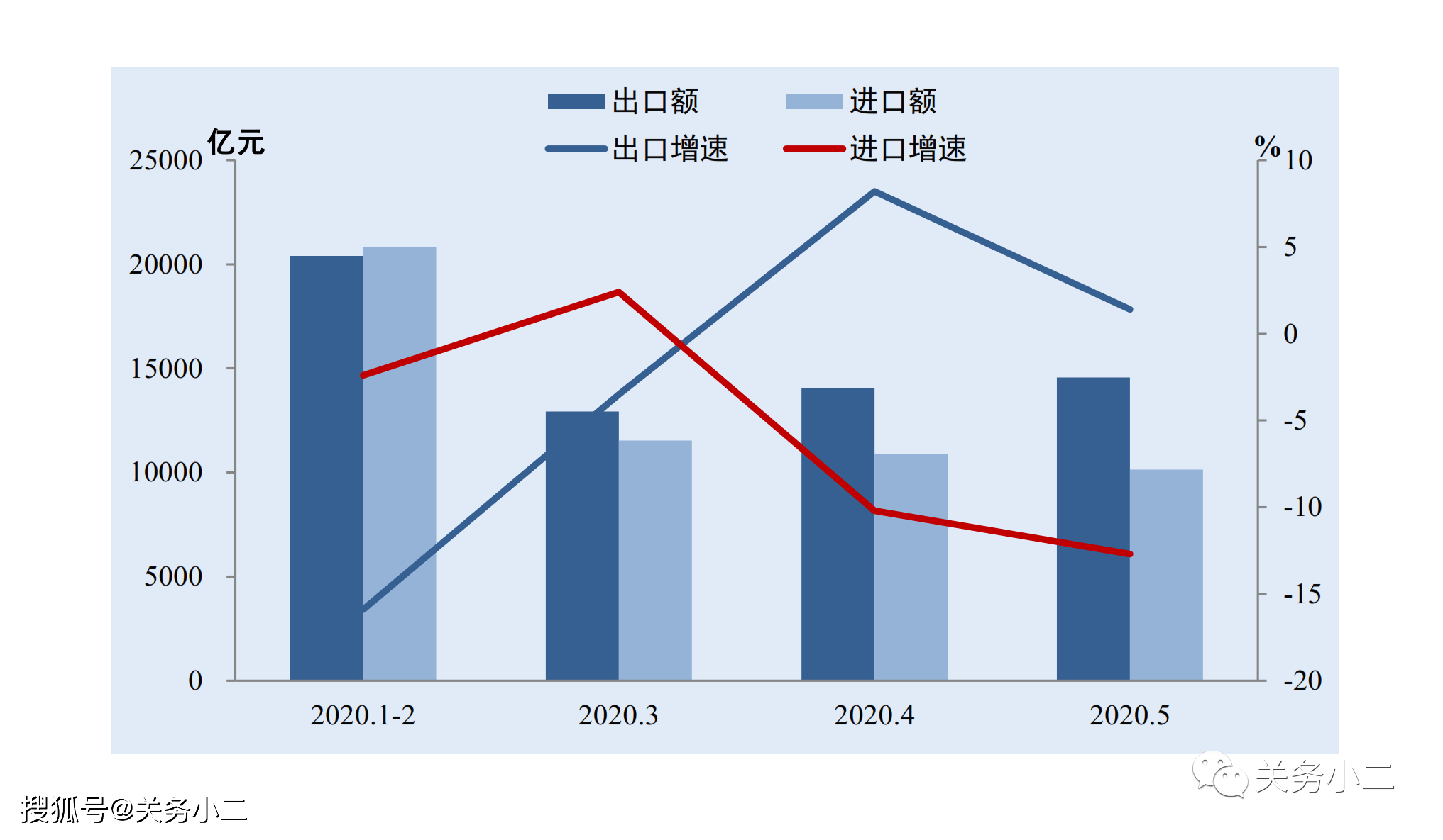 中國外貿(mào)向好發(fā)展