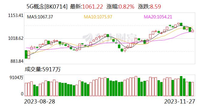 加快新型基礎設施建設