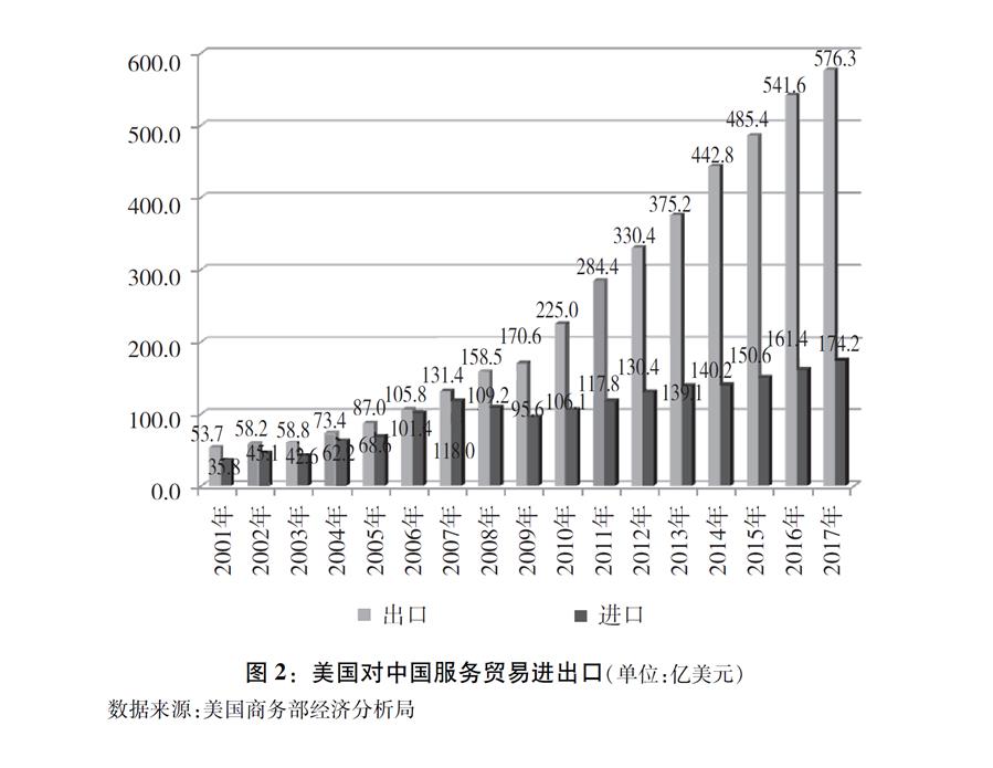 中國(guó)外貿(mào)向好發(fā)展